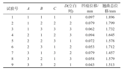 基于Moldex3D可降解国际象棋的注塑仿真模拟的图12