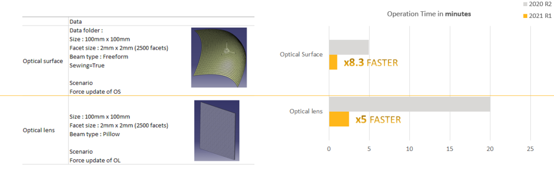 一文看懂Ansys SPEOS 2021R1新功能的图11