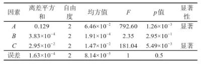 基于Moldex3D可降解国际象棋的注塑仿真模拟的图16