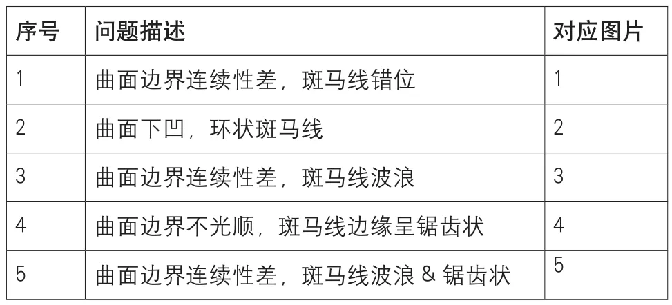 数字模拟阶段的控制及提升的图6