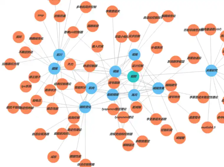 世界500强企业都在学习的知识工程与智能化知识系统的图6