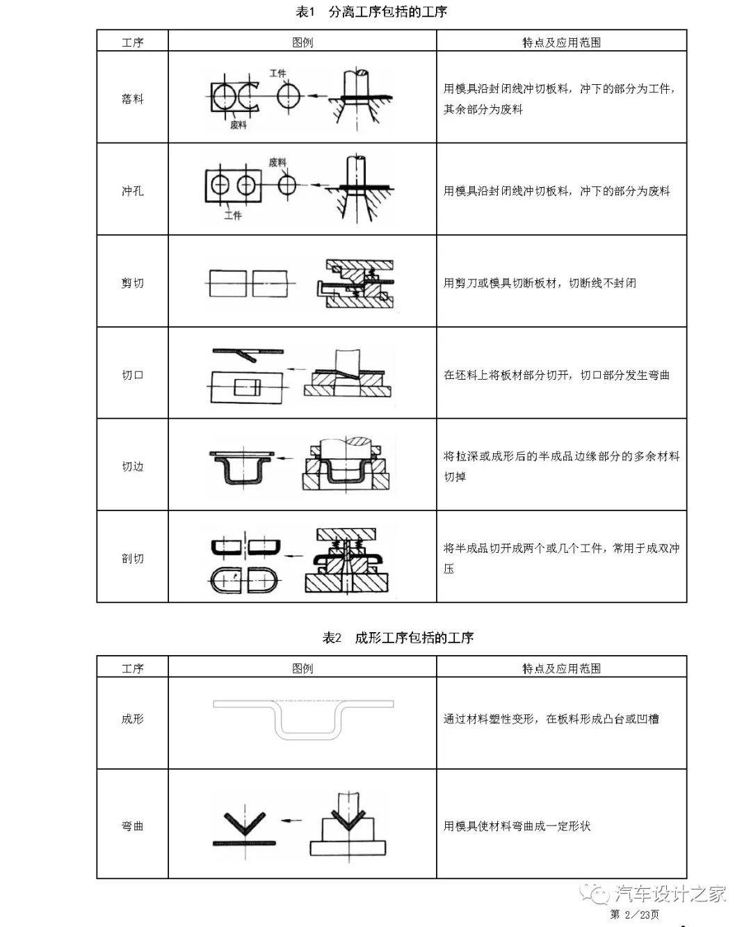 某设计公司车身钣金件设计指南的图5