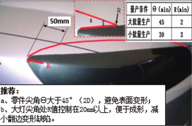 数字模拟阶段的控制及提升的图9