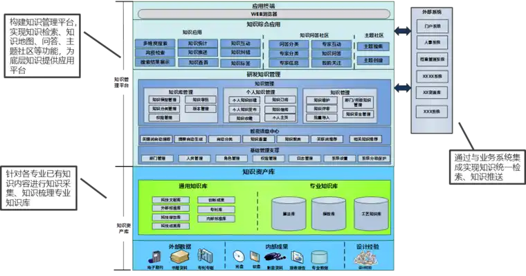 世界500强企业都在学习的知识工程与智能化知识系统的图4