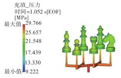 基于Moldex3D可降解国际象棋的注塑仿真模拟的图7