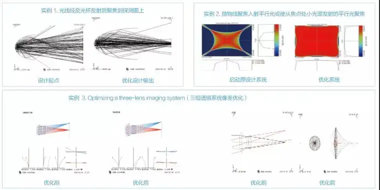 ASAP光学设计软件的图10