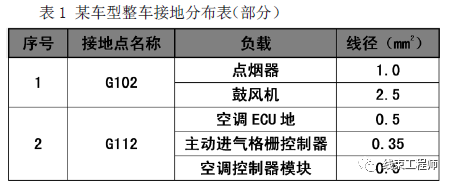 线束工程师：整车接地电流的测试与验证的图1