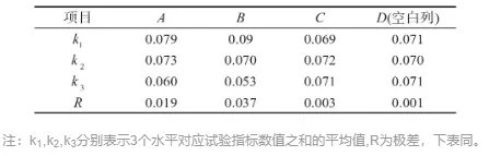 基于Moldex3D可降解国际象棋的注塑仿真模拟的图13