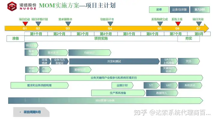 诺德股份锂电铜箔智能制造MOM系统案例 | 达索系统百世慧®的图5