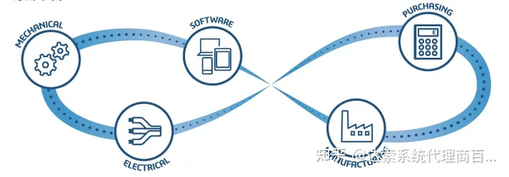 PLM与3DEXPERIENCE®平台共同作用实现可持续创新 | 达索系统百世慧®的图2