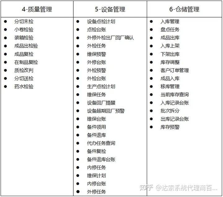 诺德股份锂电铜箔智能制造MOM系统案例 | 达索系统百世慧®的图4