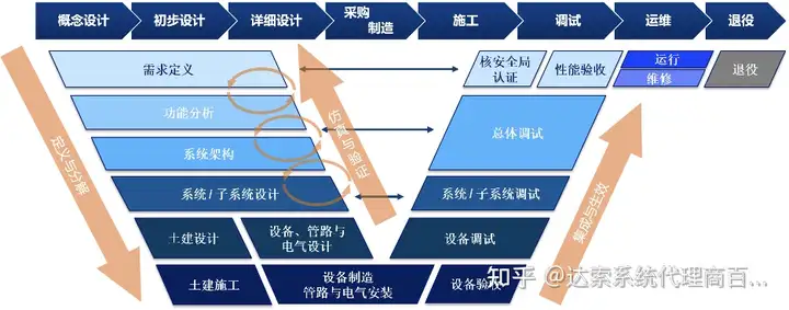 01-大基建系统工程与数字孪生全攻略 系统视角 | 达索系统百世慧®的图8