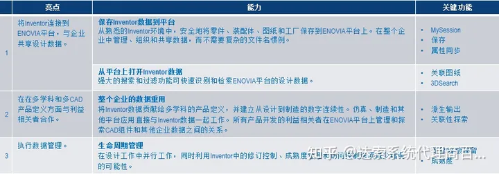 【ENOVIA】xCAD协同数据管理-Inventor | 达索系统百世慧®的图1