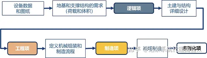 02-大基建系统工程与数字孪生全攻略 单一数据源 | 达索系统百世慧®的图14