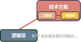 02-大基建系统工程与数字孪生全攻略 单一数据源 | 达索系统百世慧®的图8