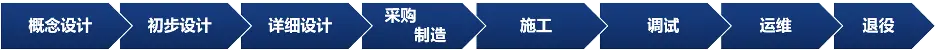 01-大基建系统工程与数字孪生全攻略 系统视角 | 达索系统百世慧®的图2