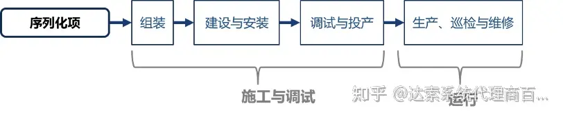 02-大基建系统工程与数字孪生全攻略 单一数据源 | 达索系统百世慧®的图13