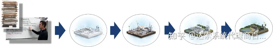 01-大基建系统工程与数字孪生全攻略 系统视角 | 达索系统百世慧®的图12