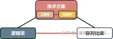 02-大基建系统工程与数字孪生全攻略 单一数据源 | 达索系统百世慧®的图12