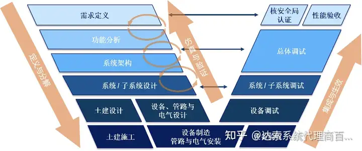 01-大基建系统工程与数字孪生全攻略 系统视角 | 达索系统百世慧®的图6