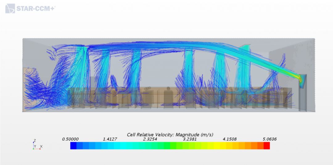 空调制冷时室内流场仿真分析案例的图9