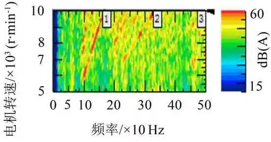 某电驱桥车型Moan噪声分析与优化控制的图3