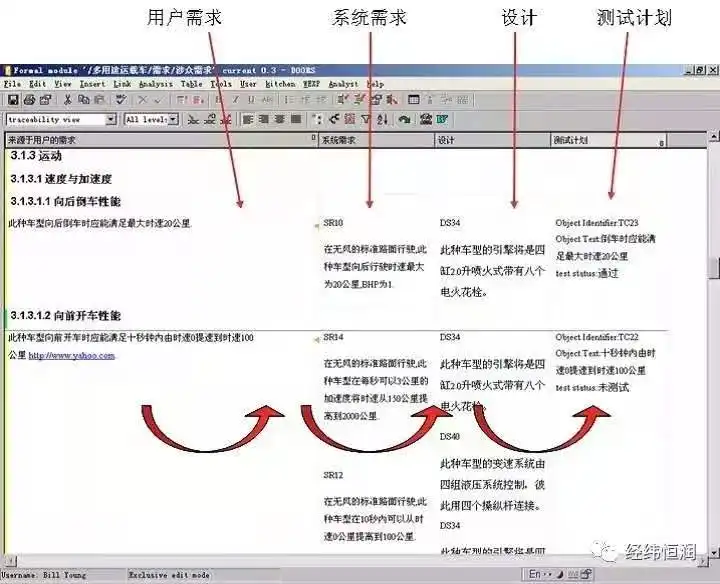 DOORS和Reqtify — 需求管理和需求追溯工具的图3