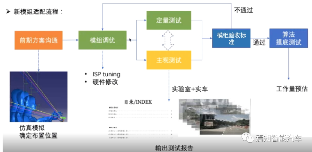 高阶自动驾驶系统的感知模组如何选择的图12