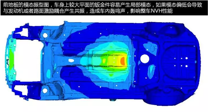 揭秘汽车设计中CAE仿真技术的图5