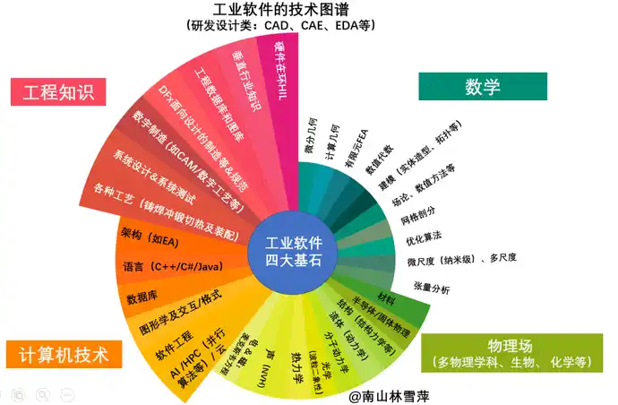 工业软件技术图谱.png