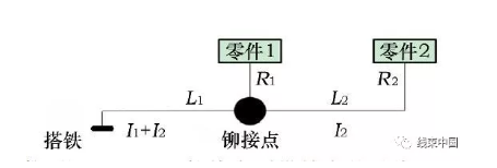 线束工程师：线束搭铁设计原则与接地分配原理概述的图3