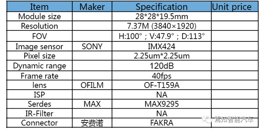 高阶自动驾驶系统的感知模组如何选择的图9