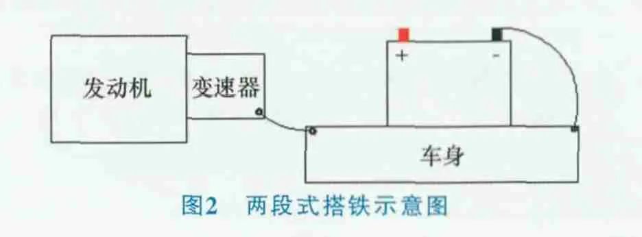 浅谈整车线束VAVE的改进方向的图3