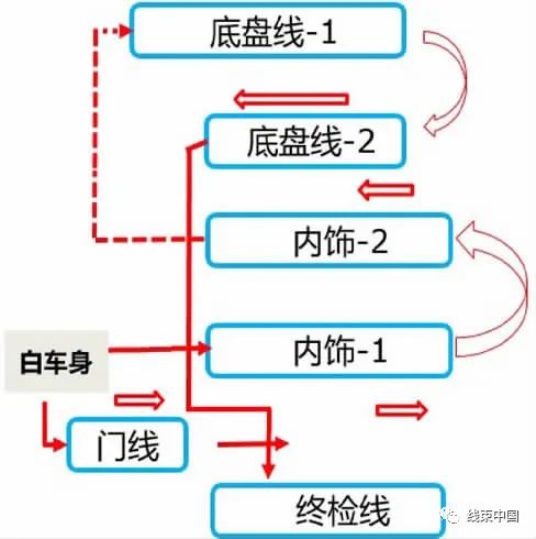 线束工程师: 谈谈线束装配的失效模式及解决方案的图3