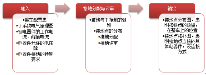 线束工程师：线束搭铁设计原则与接地分配原理概述的图1