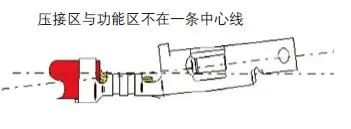 线束端子退针的原因分析及预防管控措施的图8