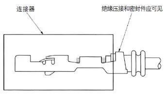 线束端子退针的原因分析及预防管控措施的图5