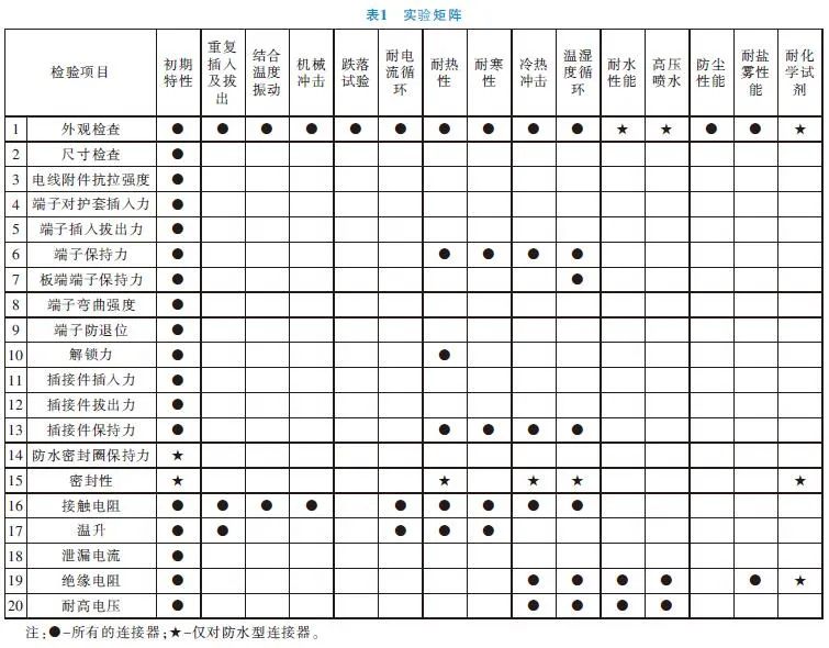 浅谈整车线束VAVE的改进方向的图1