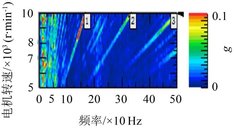 某电驱桥车型Moan噪声分析与优化控制的图4