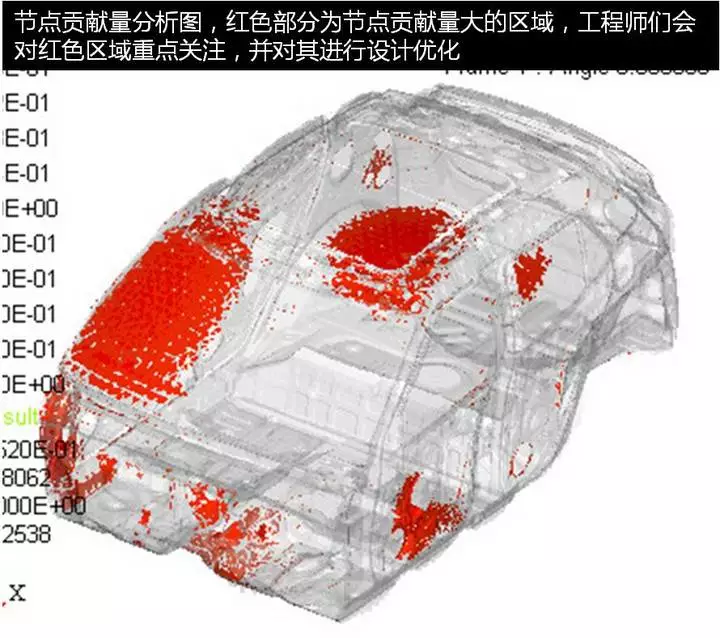 揭秘汽车设计中CAE仿真技术的图6