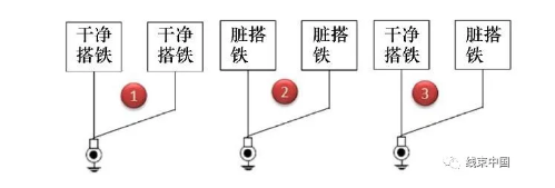 线束工程师：线束搭铁设计原则与接地分配原理概述的图6