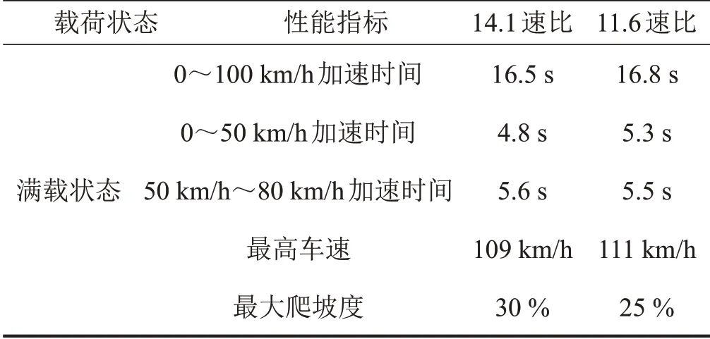 某电驱桥车型Moan噪声分析与优化控制的图23