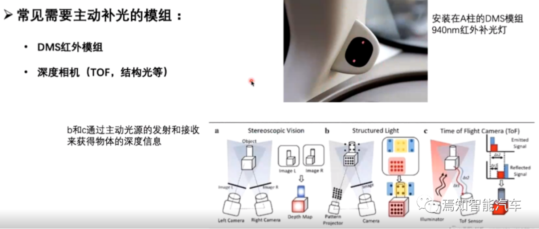 高阶自动驾驶系统的感知模组如何选择的图10