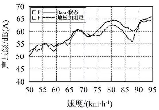 某电驱桥车型Moan噪声分析与优化控制的图18