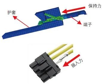 线束端子退针的原因分析及预防管控措施的图3