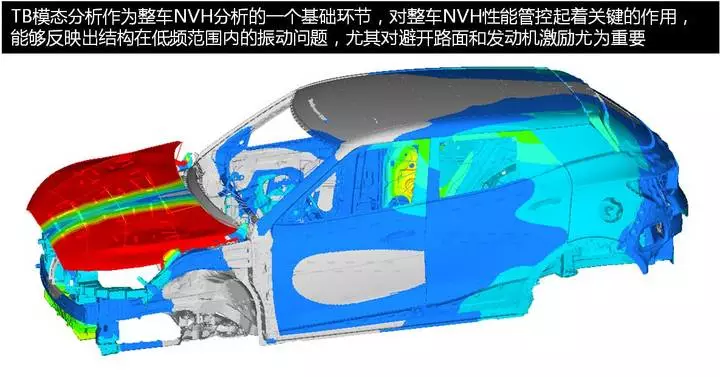 揭秘汽车设计中CAE仿真技术的图3