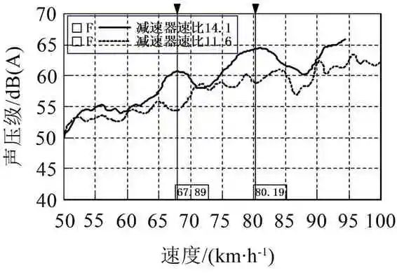 某电驱桥车型Moan噪声分析与优化控制的图21