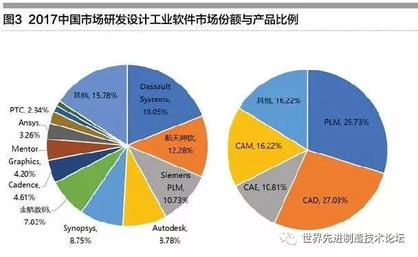 受制于人！又一核心技术被“卡脖子”，每年白白上交100亿！的图6