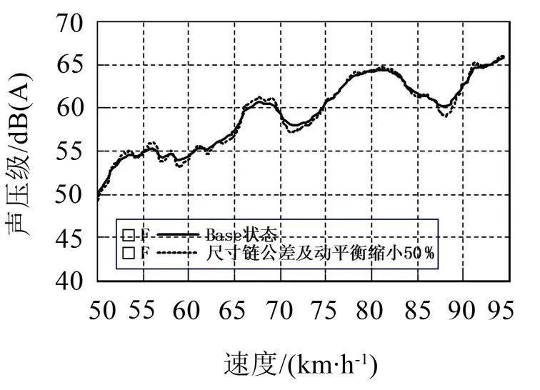 某电驱桥车型Moan噪声分析与优化控制的图8