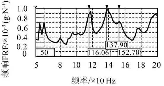 某电驱桥车型Moan噪声分析与优化控制的图12